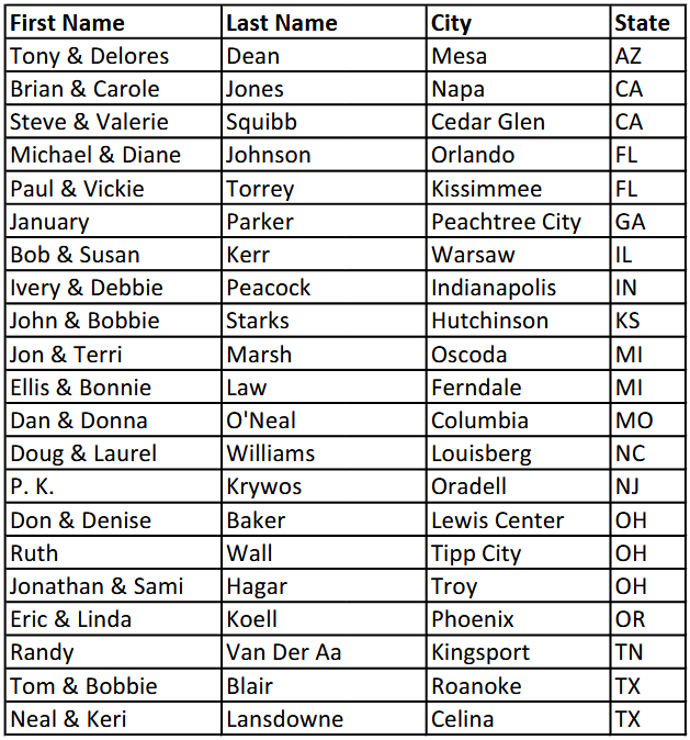 State Contact Servant Leaders updated 12-2025